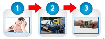 Get a Free We Buy Junk Cars Manhattan NY.com Online Quote